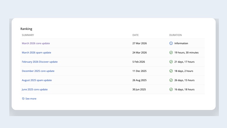 Google March 2026 spam update and core update released in the same week